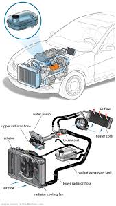 See P368C repair manual